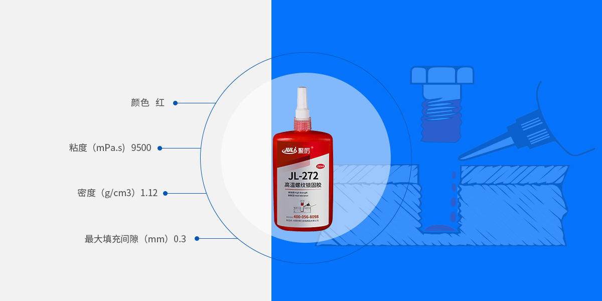 螺紋鎖固密封膠產品參數